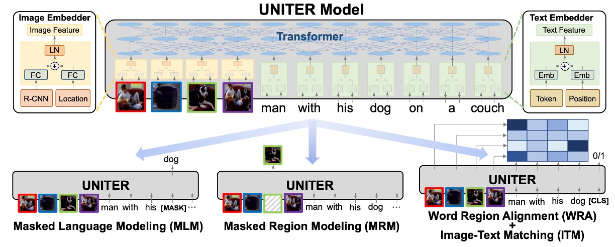 UNITER 模型架構