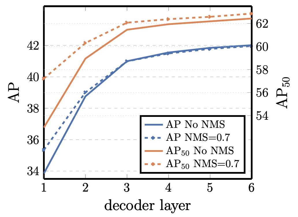 decoder layers