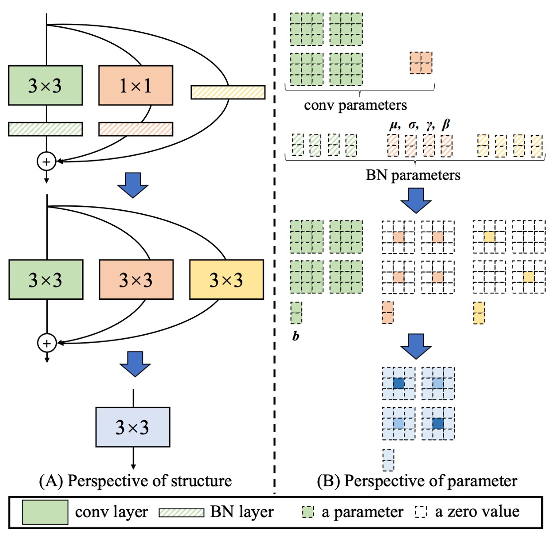 reparameterization