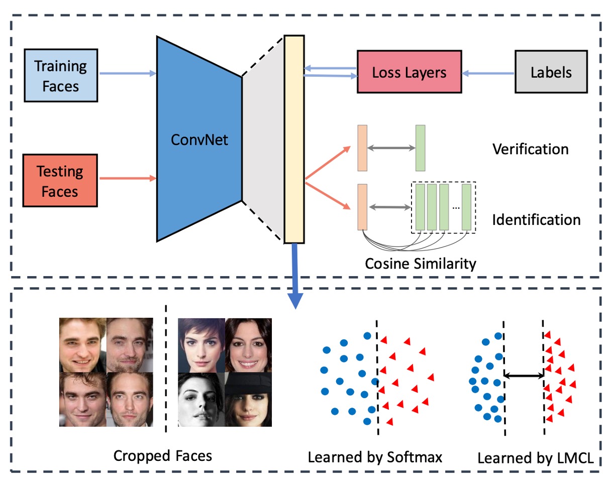 face-recognition