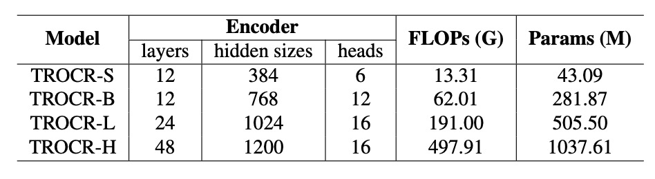 trocr scaling