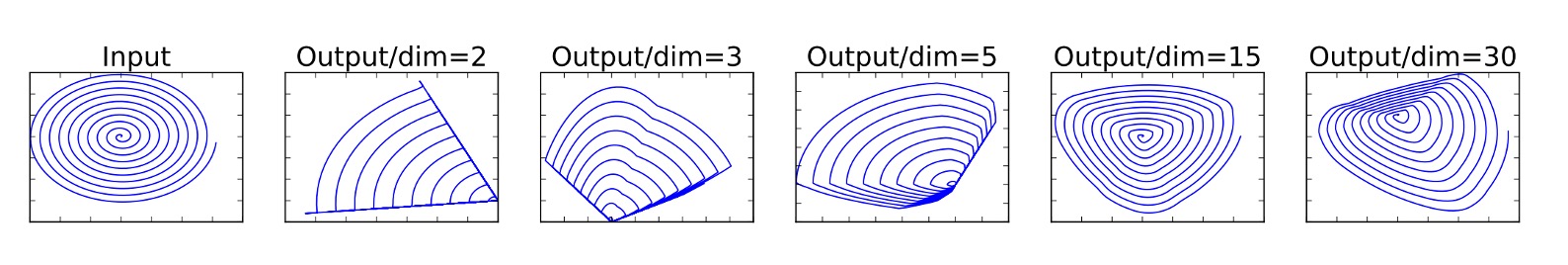 Linear Bottleneck