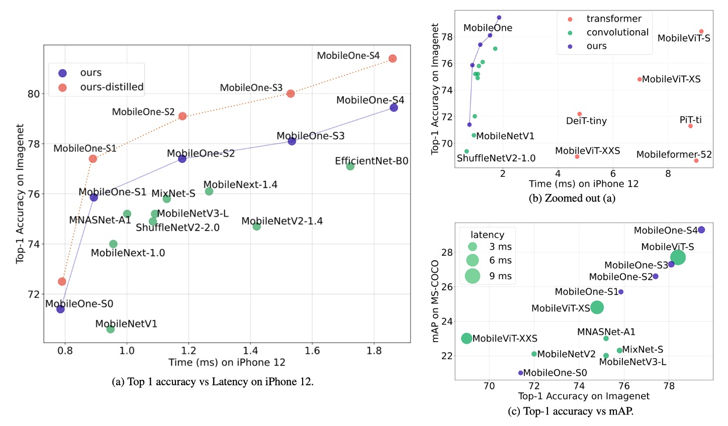 imagenet_performance