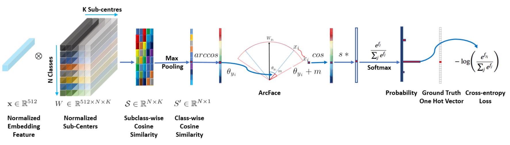 arcface