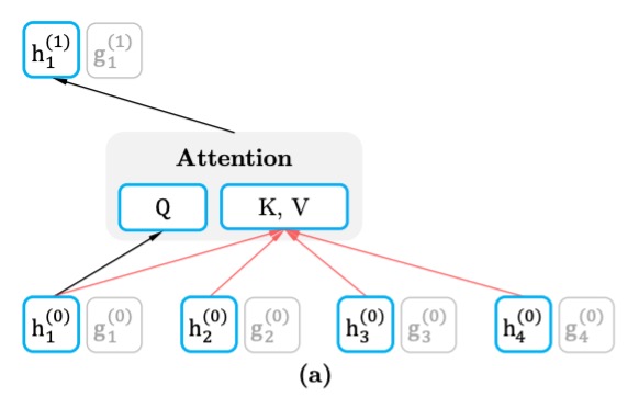 content-representation