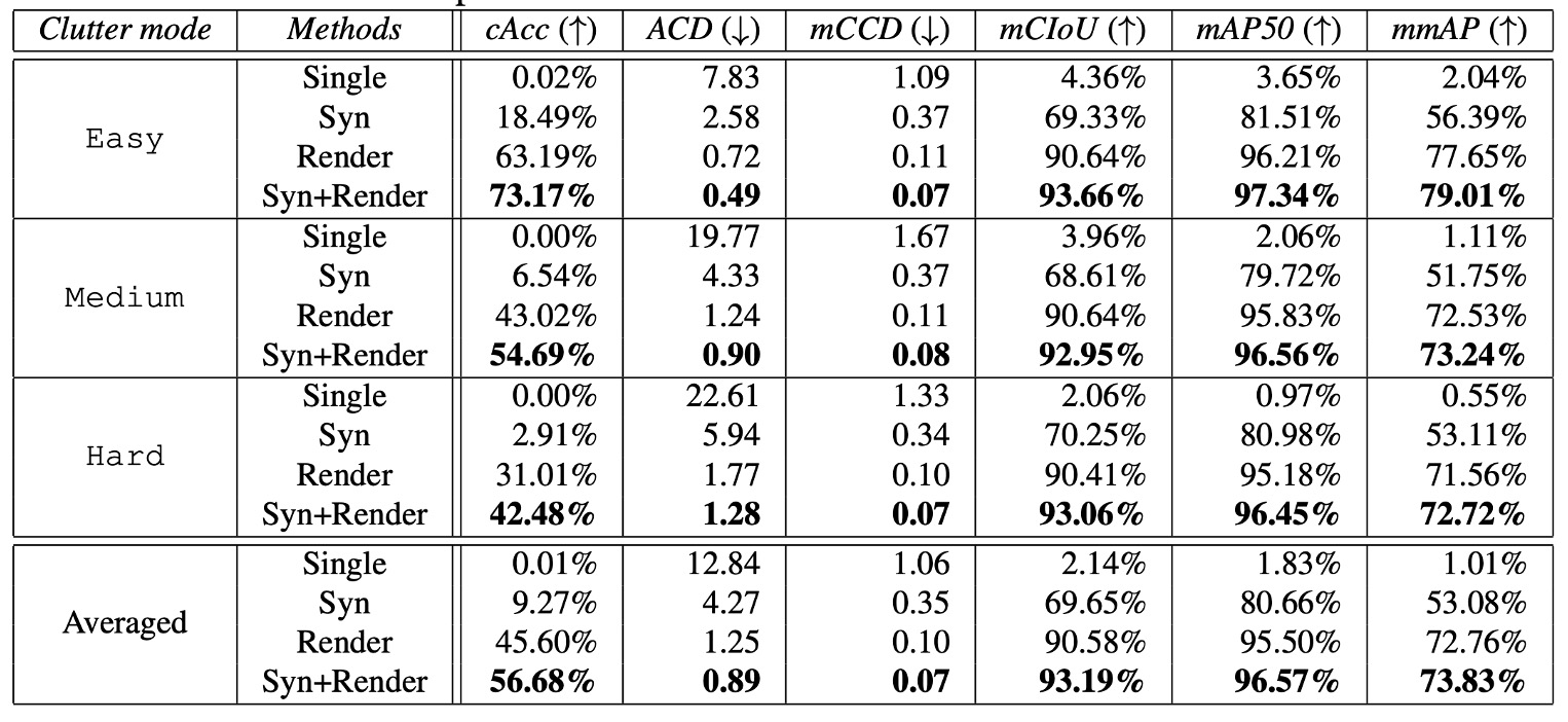 benchmark