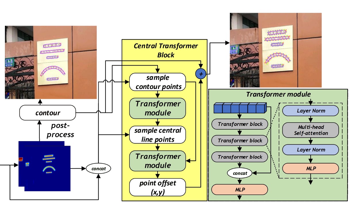 central transformer block