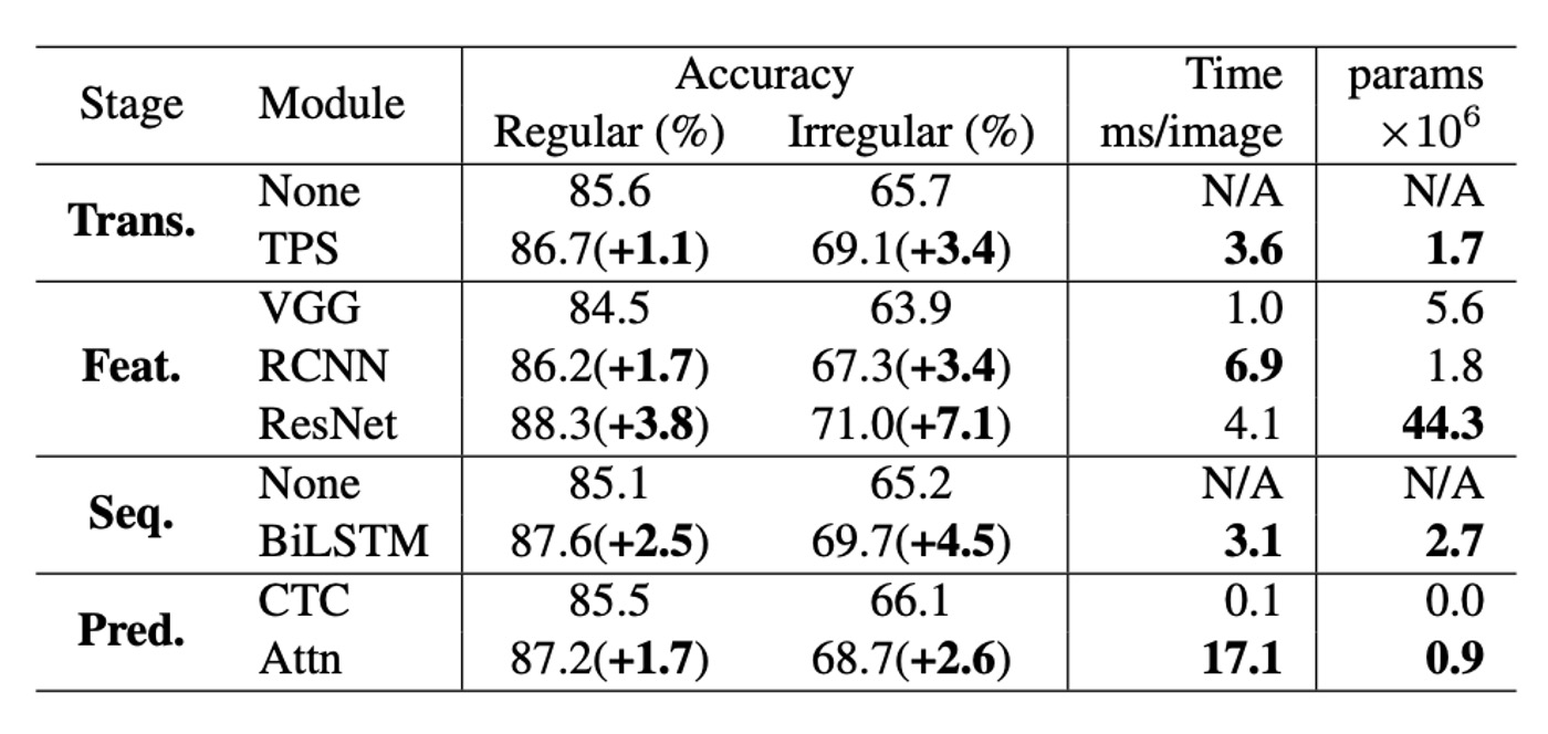 module-analysis