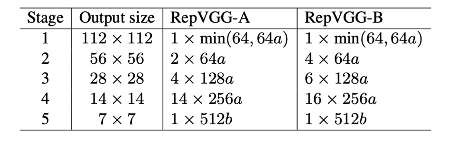 channel configuration