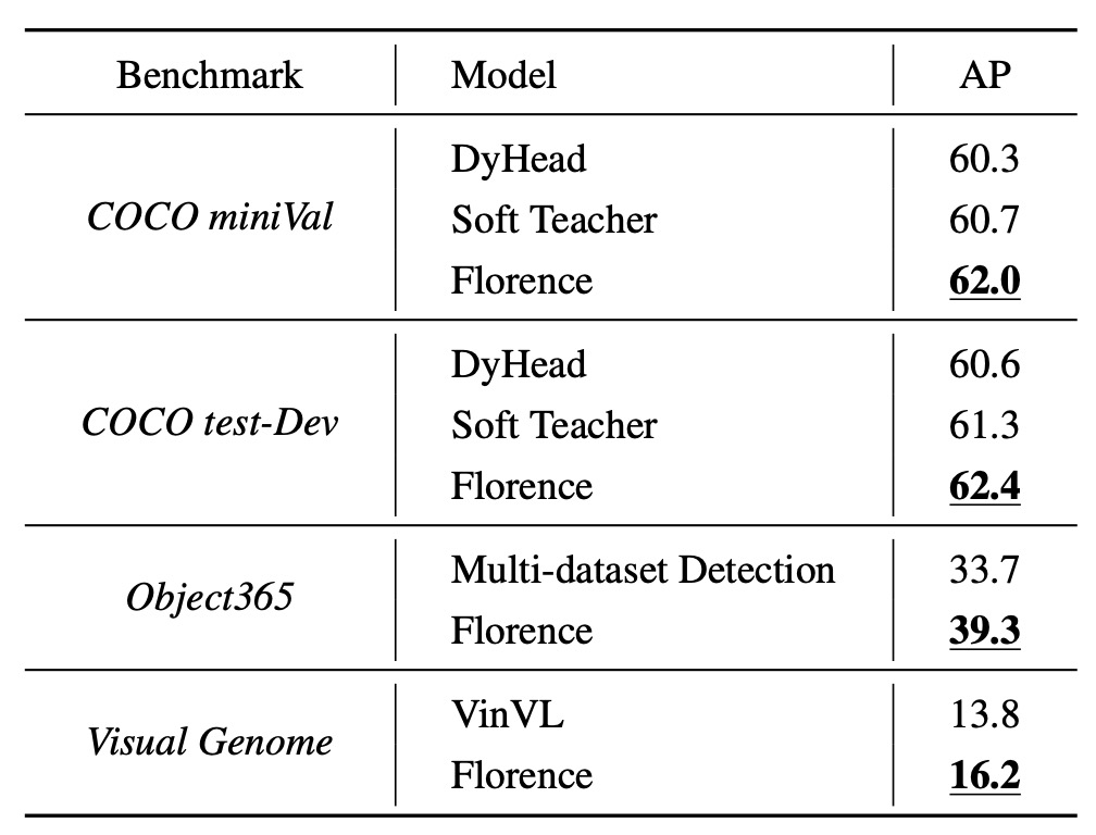 object-detection-table