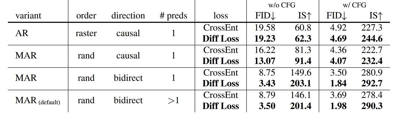 Diffusion Loss