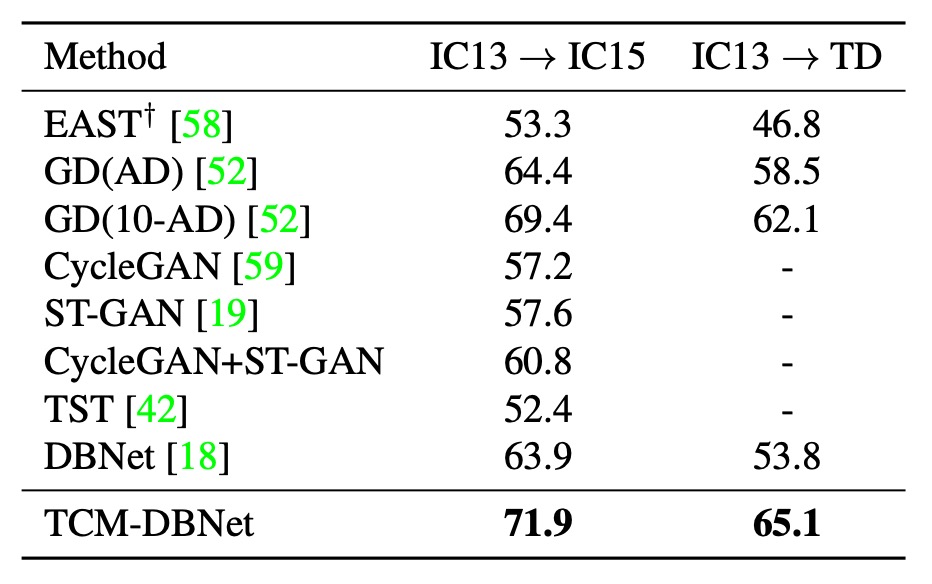 cross dataset