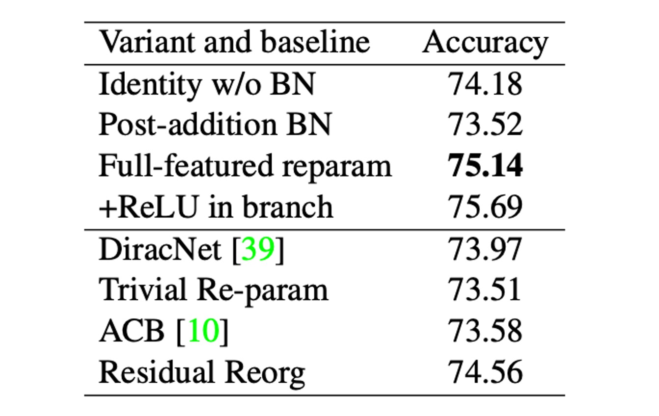 ablation 2