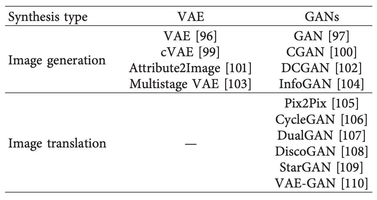 gan-based