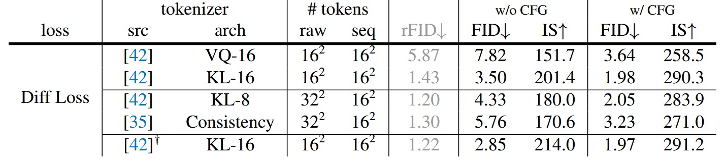 Tokenizers