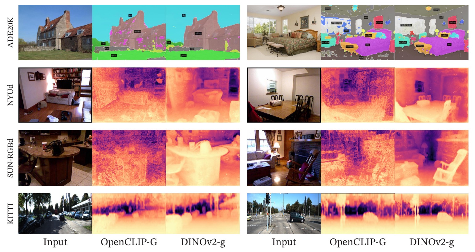 depth estimation
