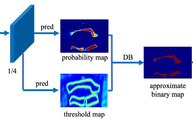 loss map