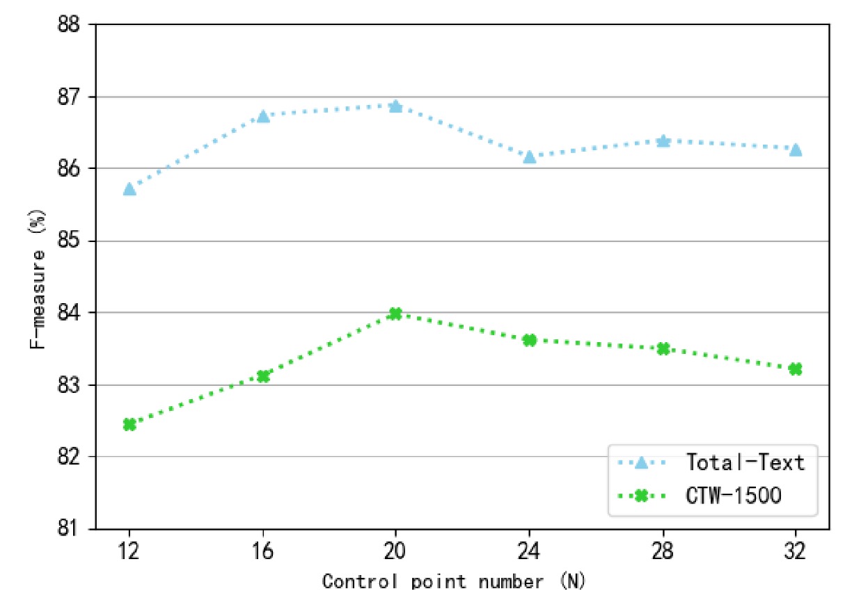 ablation contral point