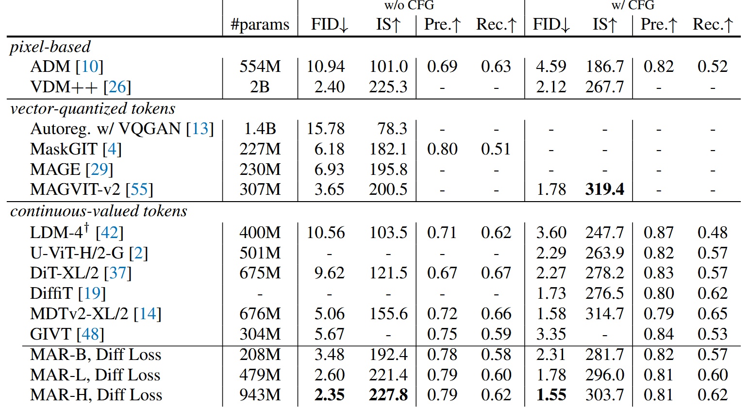 System-level comparison