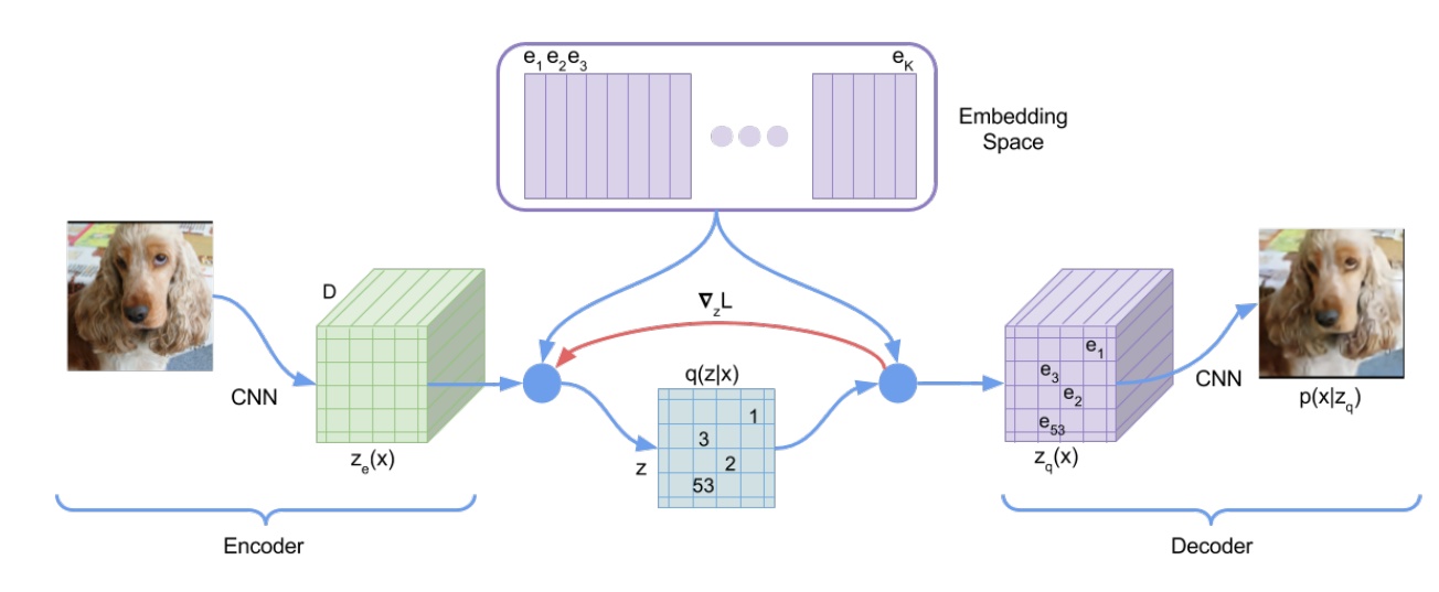 VQ-VAE