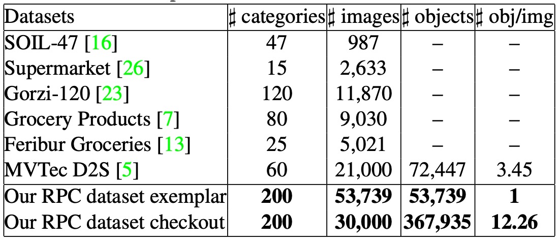 dataset infos