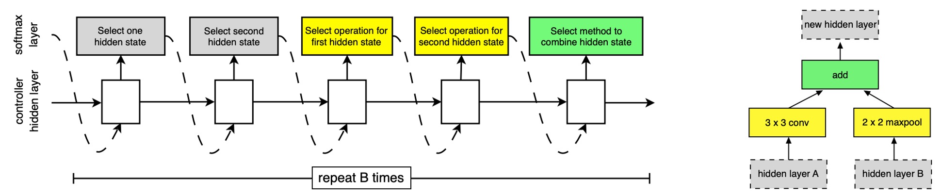 nasnet search process