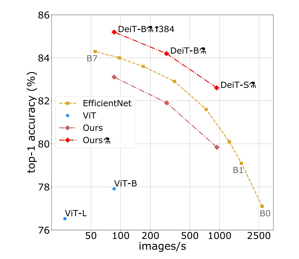 imagenet result