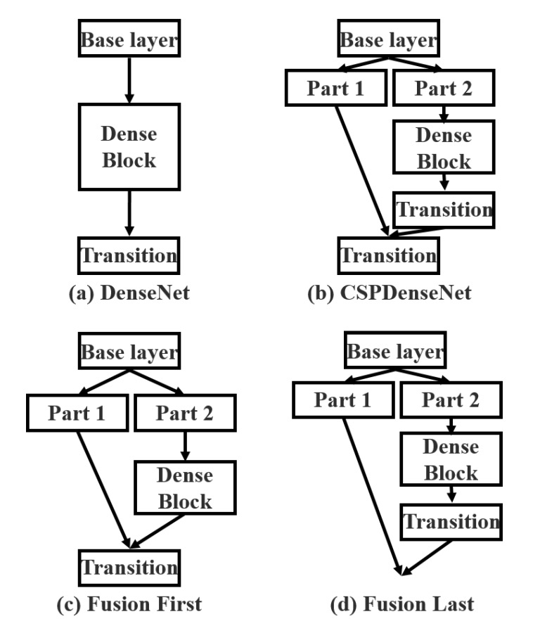 transition layer