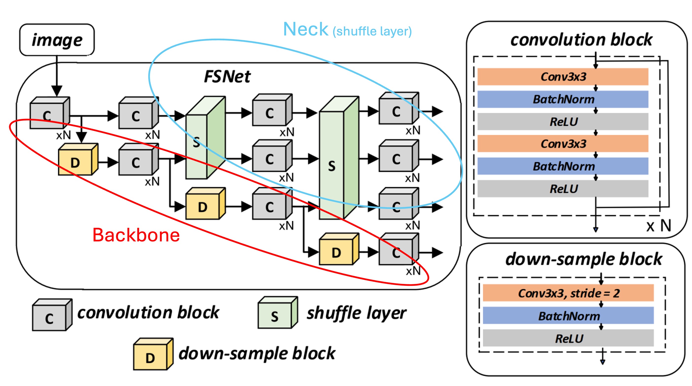 channel shuffle network