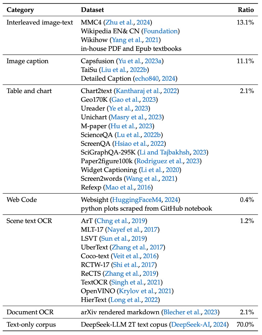 data