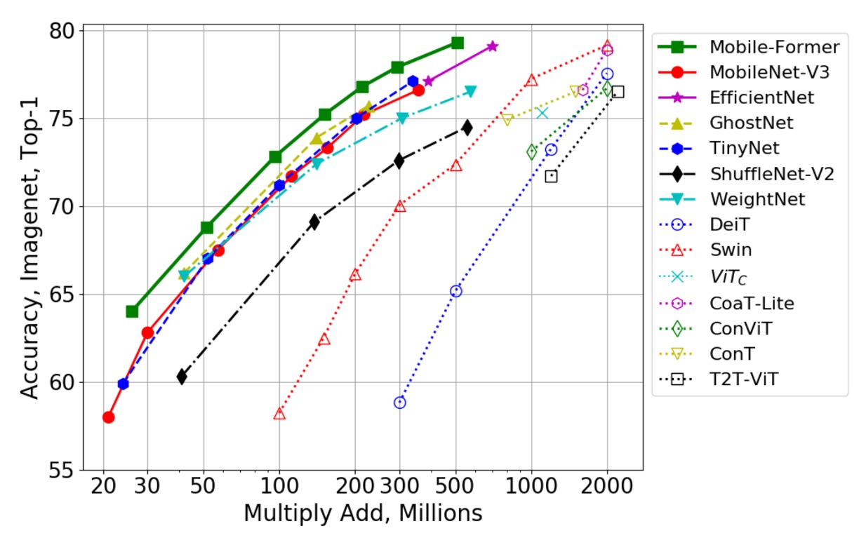 imagenet 3