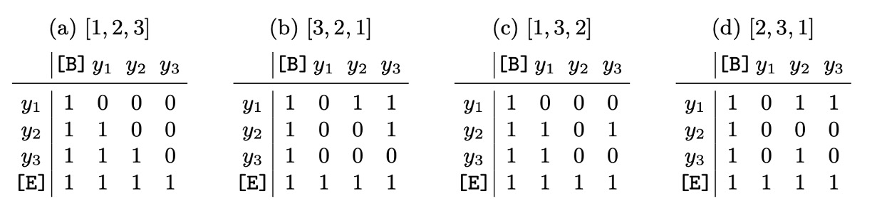 permutation language modeling