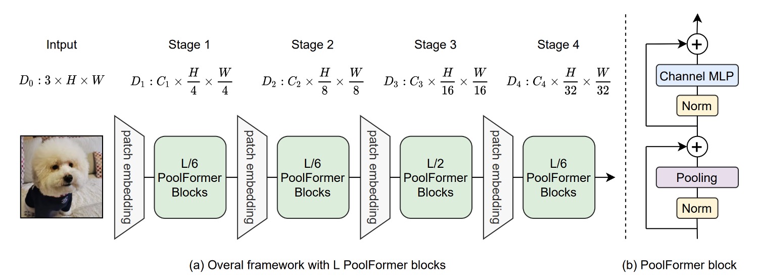 poolformer