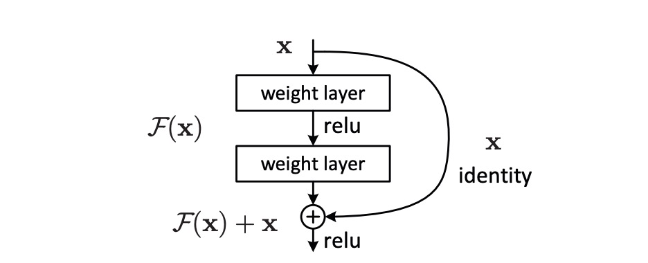 residual learning