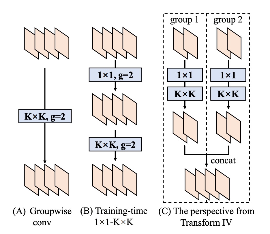 depth-concat