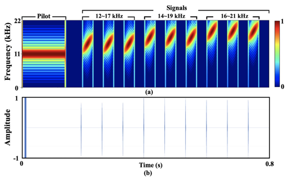 signal-design