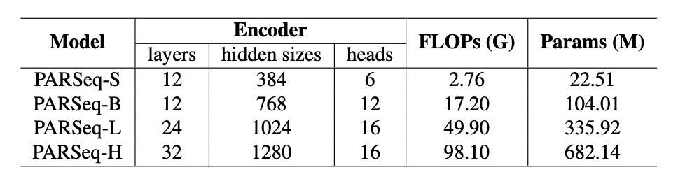 parseq scaling