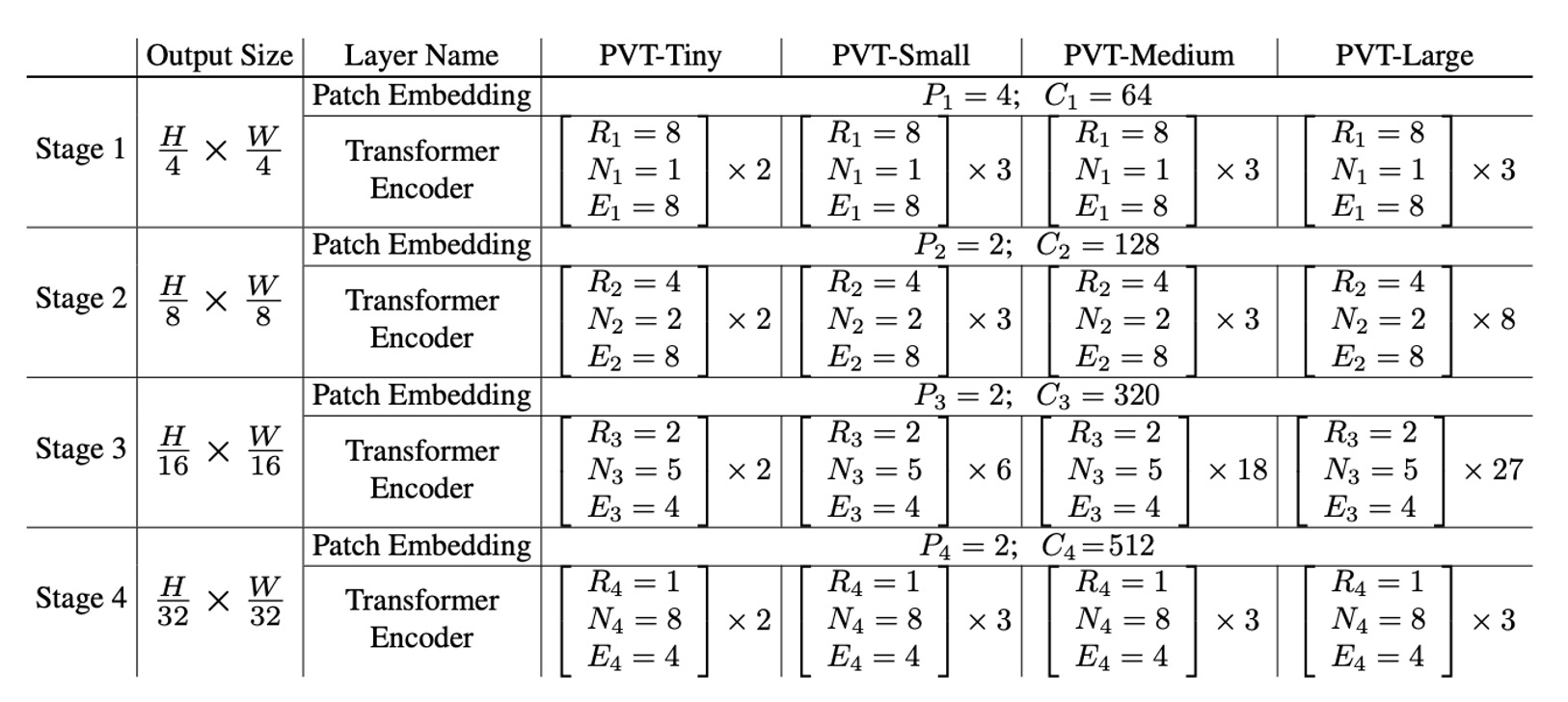 model configuration