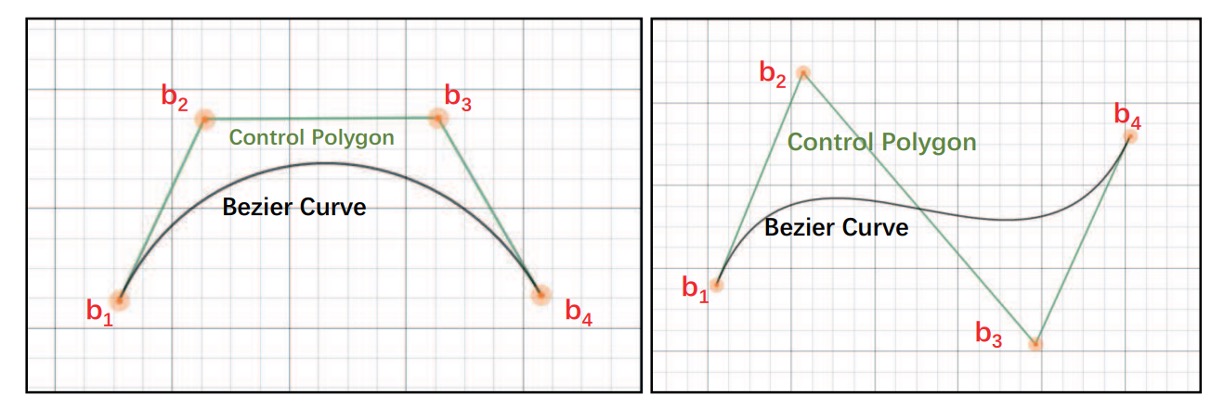 bezier curve