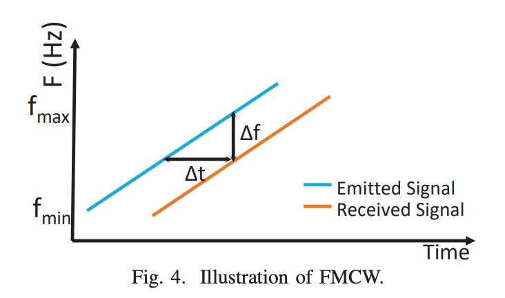 fmcw