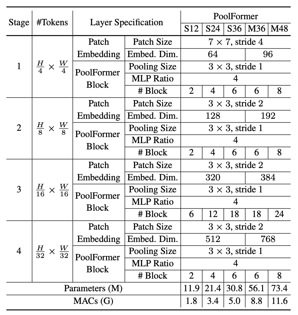 config