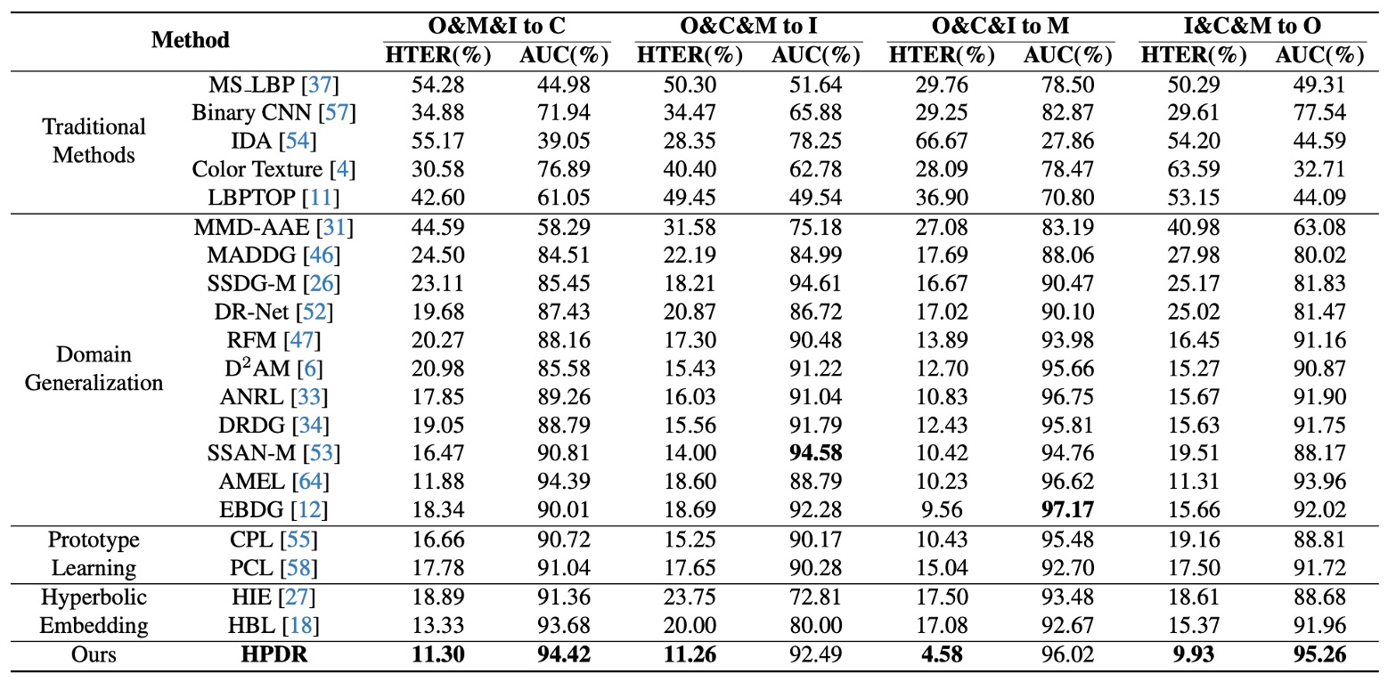 ocim benchmark