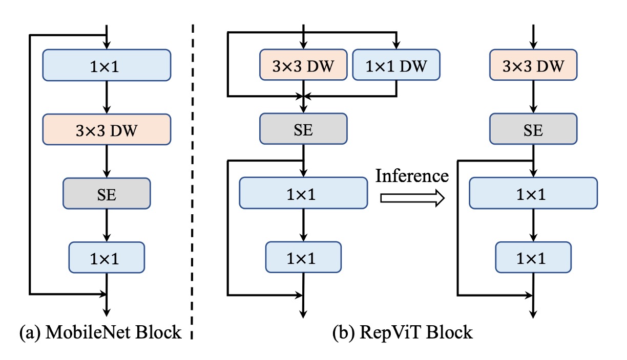 reparameterization