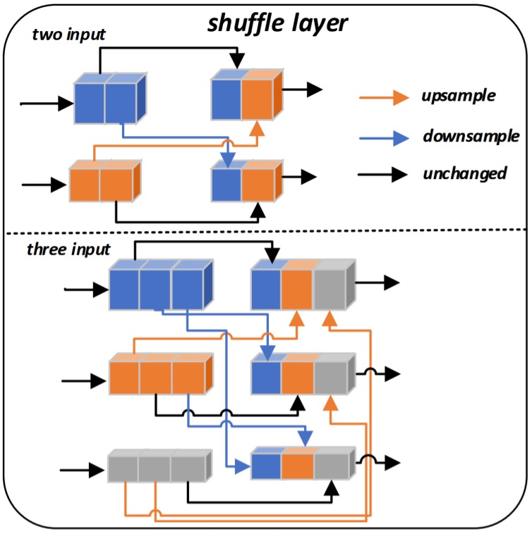 detail of channel shuffle network