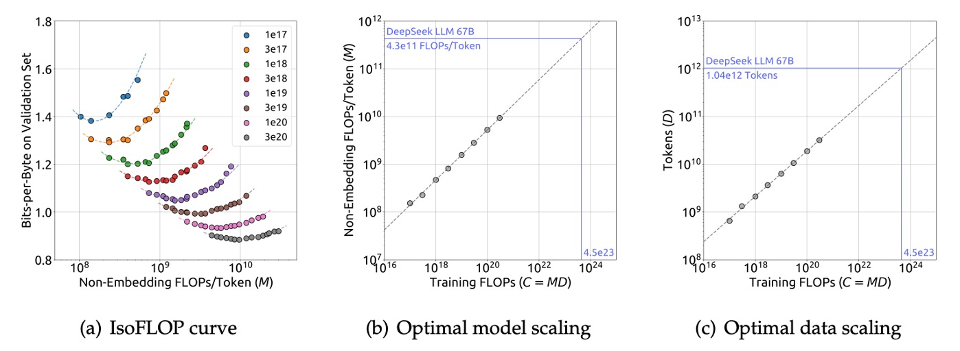scaling laws