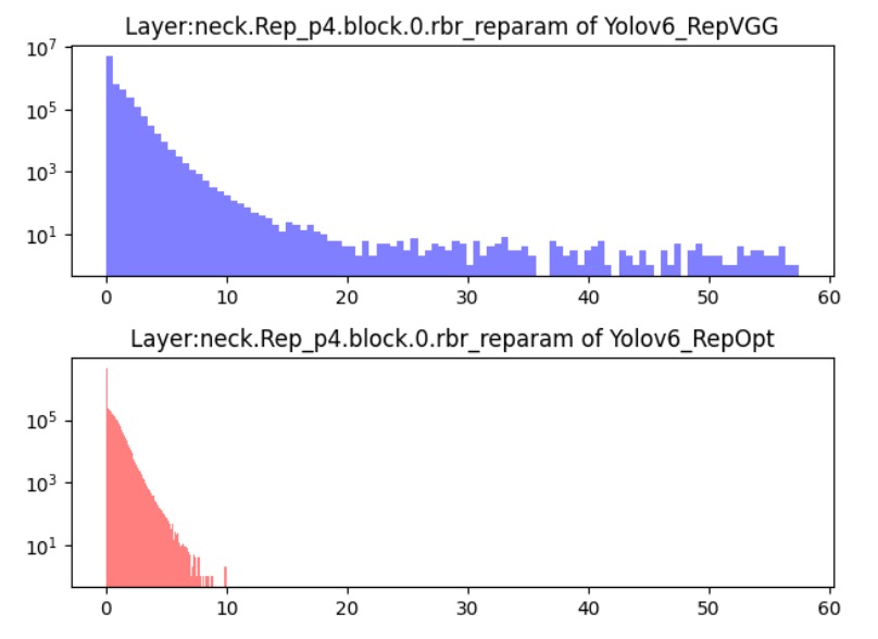 rep-optimizer