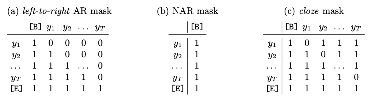 decoding methods