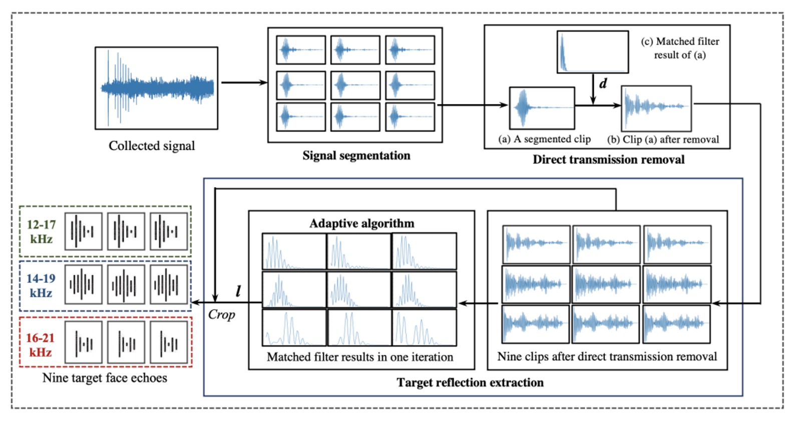 signal-processing