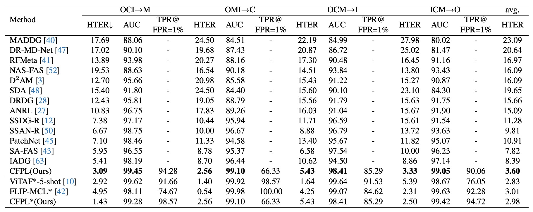 result1