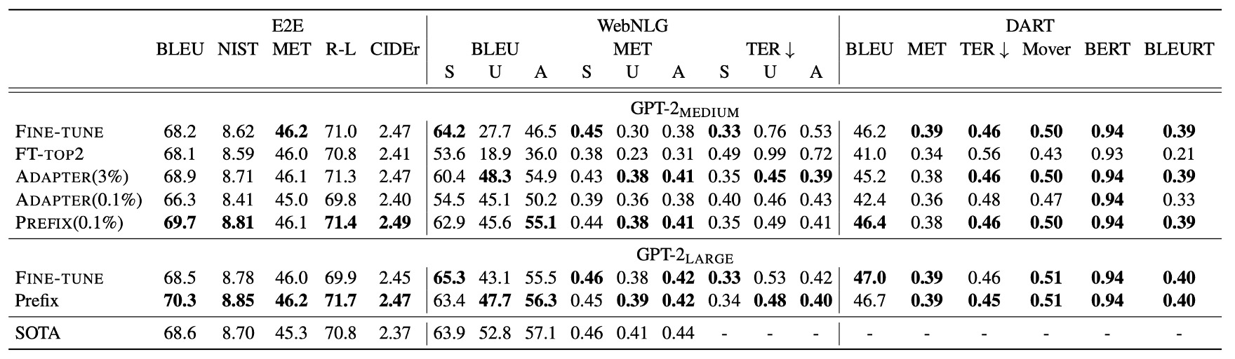 table-to-text